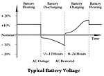 Staticon Rectifier